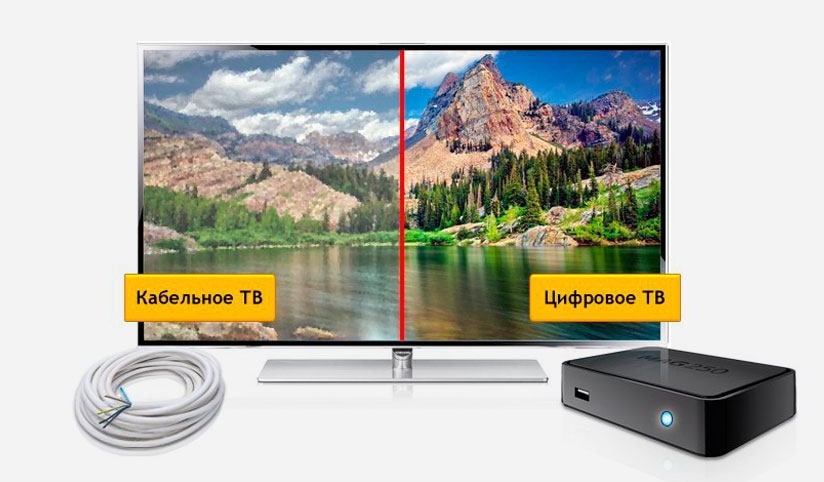 Кабельное ТВ Дом.ру в село Кокино